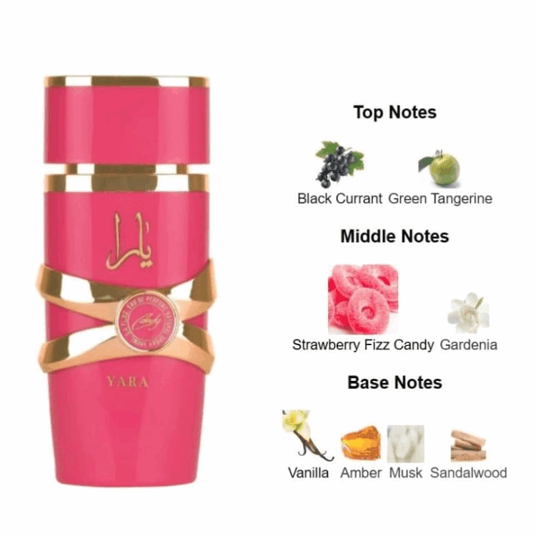 Orignal Lattafa YARA Candy Eau de Parfum – Sweet, Playful & Irresistibly Charming